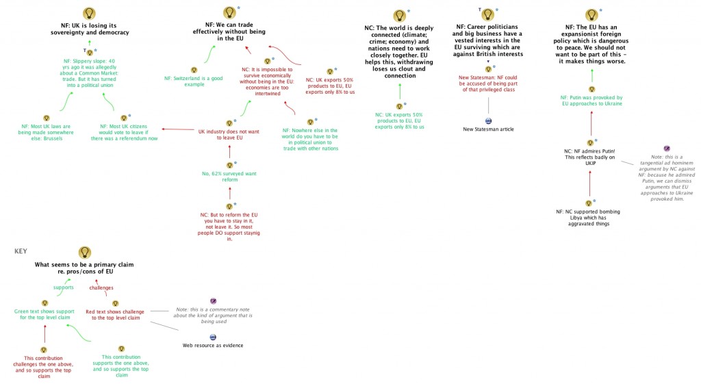 argument-map